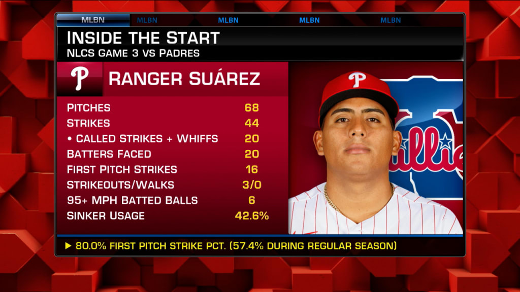 Ranger Suarez Stats, Profile, Bio, Analysis and More