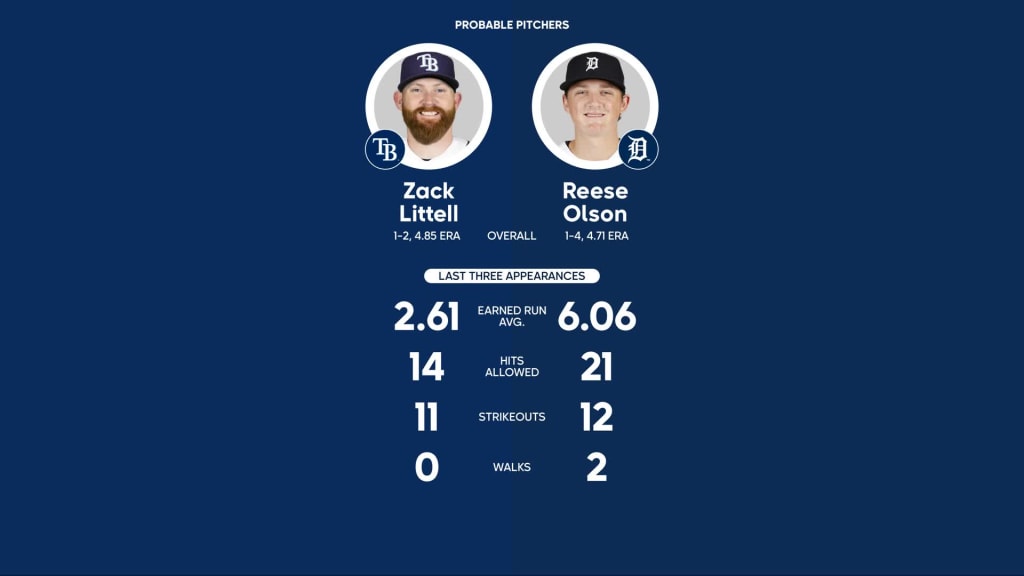 Red Sox vs. Tigers Probable Starting Pitching - August 12