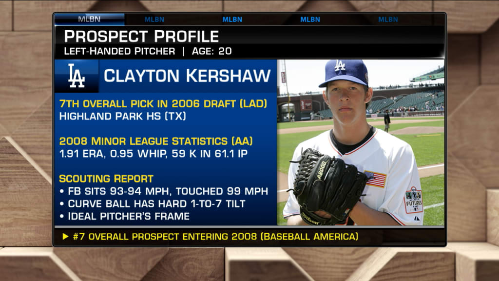 Clayton Kershaw's career timeline, 05/26/2023