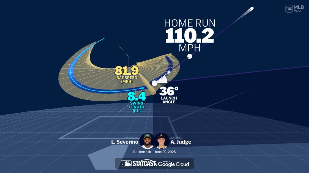 An animated look at Aaron Judge's home run