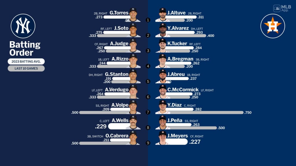 Ruben Info 2024 Mlb Projected Starting Lineups