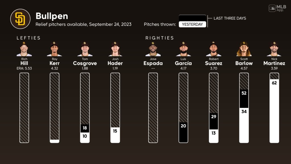 San Diego Padres vs Milwaukee Brewers POSTGAME Show (4/13)