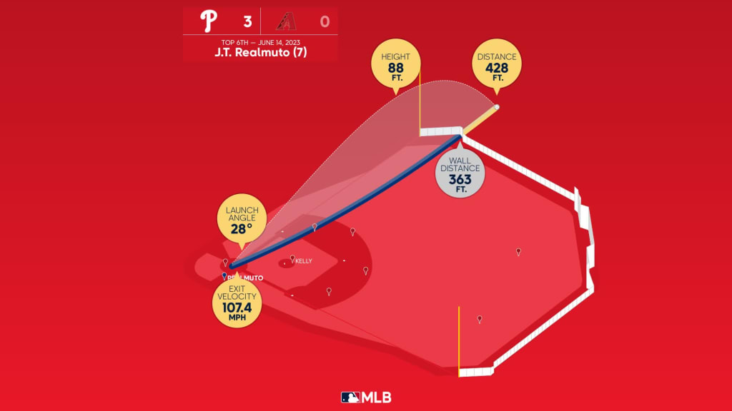 Philadelphia Phillies vs. Cincinnati Reds, April 14, 2023, MLB, Baseball, Recap