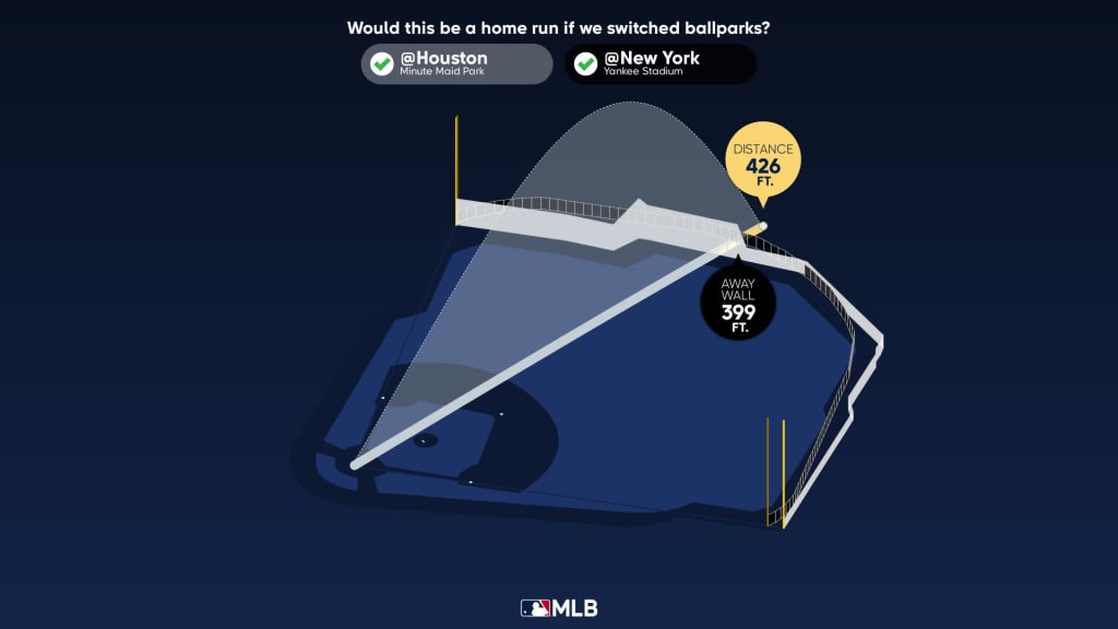 Aaron Judge: Home Run Statcast Analysis