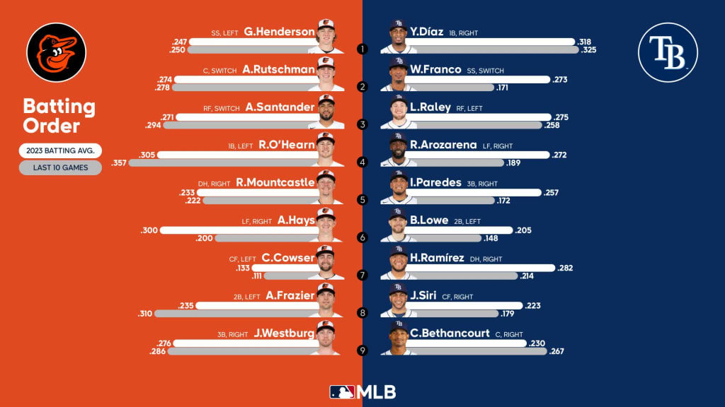 Orioles vs. Rays, July 21