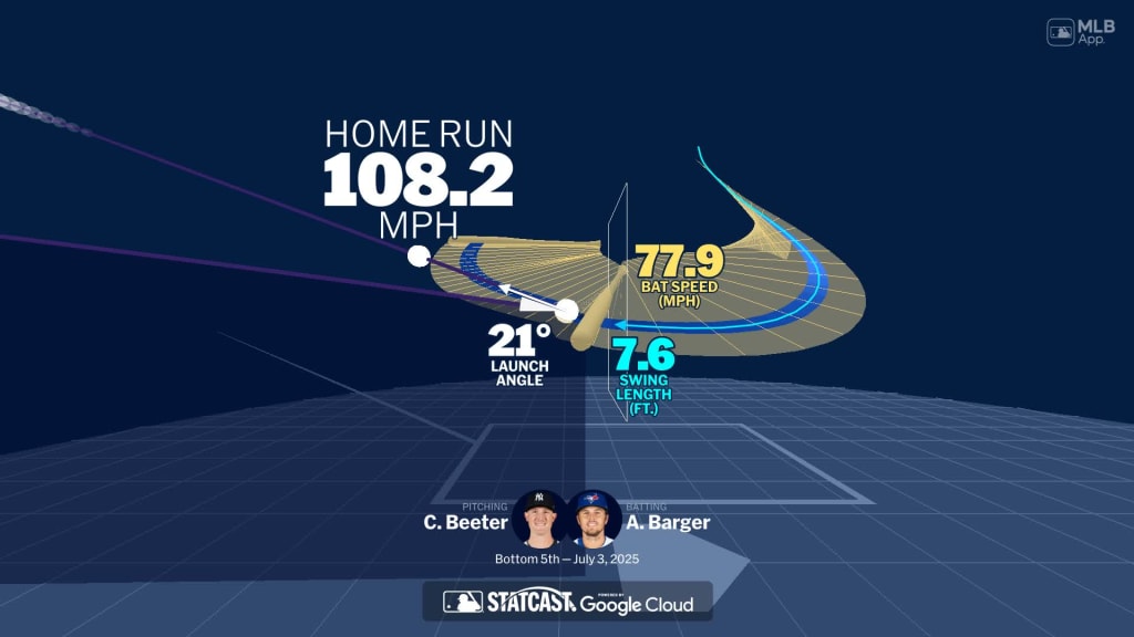 Visualizing Addison Barger's swing using bat tracking technology
