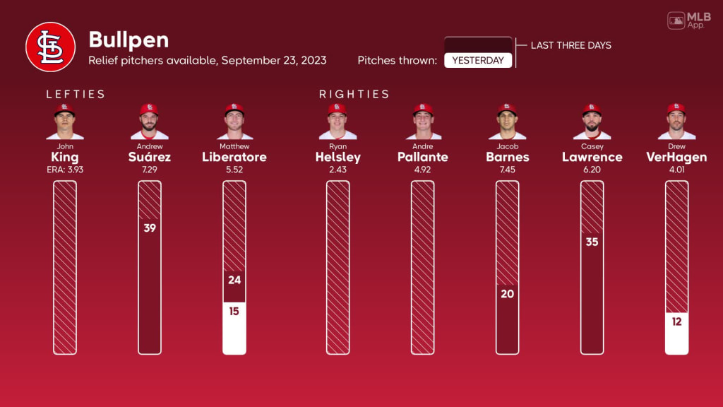 Cardinals vs. Padres Probable Starting Pitching - September 23