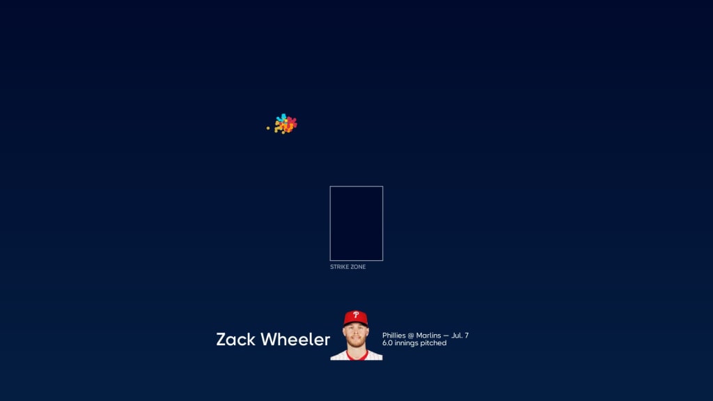 Breaking down Zack Wheeler's pitches, 07/07/2023