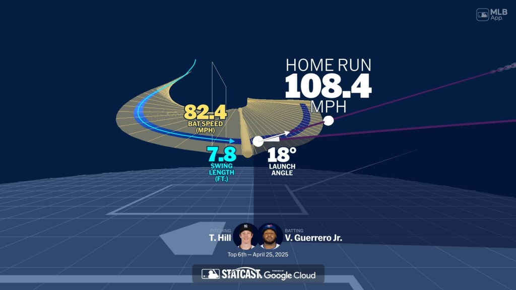 Visualizing Vladimir Guerrero Jr.'s swing using bat tracking technology