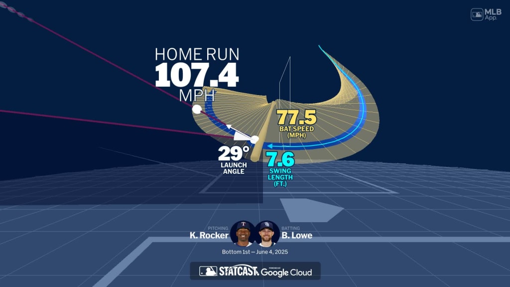 Visualizing Brandon Lowe's swing using bat tracking technology