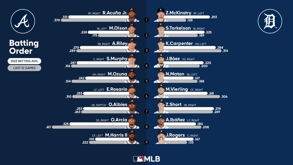 MLB series to watch week of June 12 2023