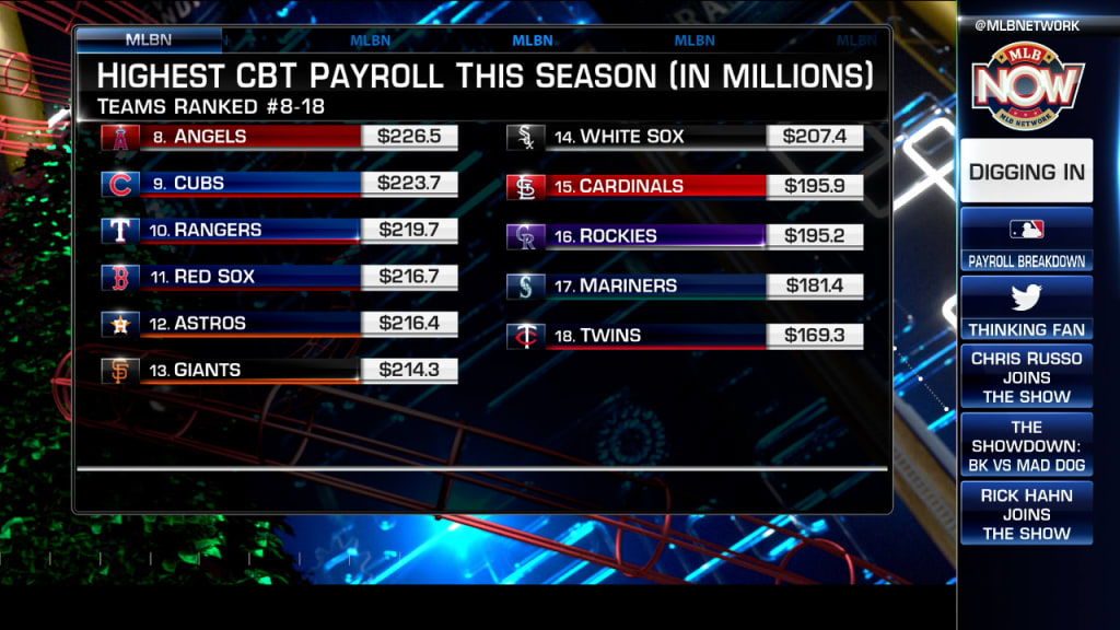 Mlb payrolls online