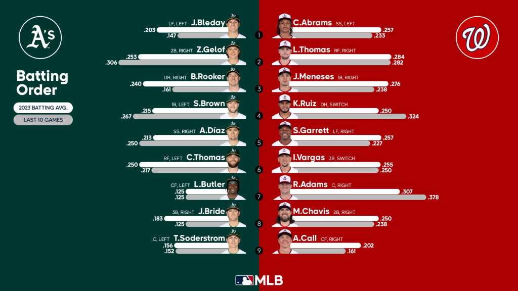 Red Sox vs. Tigers lineups for August 13