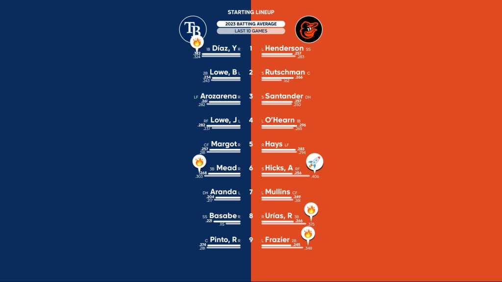 Starting lineups for Nationals at Brewers - September 16, 2023, 09/16/2023