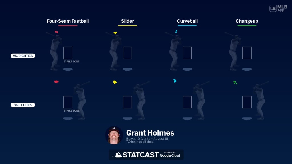 Breaking down Grant Holmes' pitches | 08/14/2024 | MLB.com