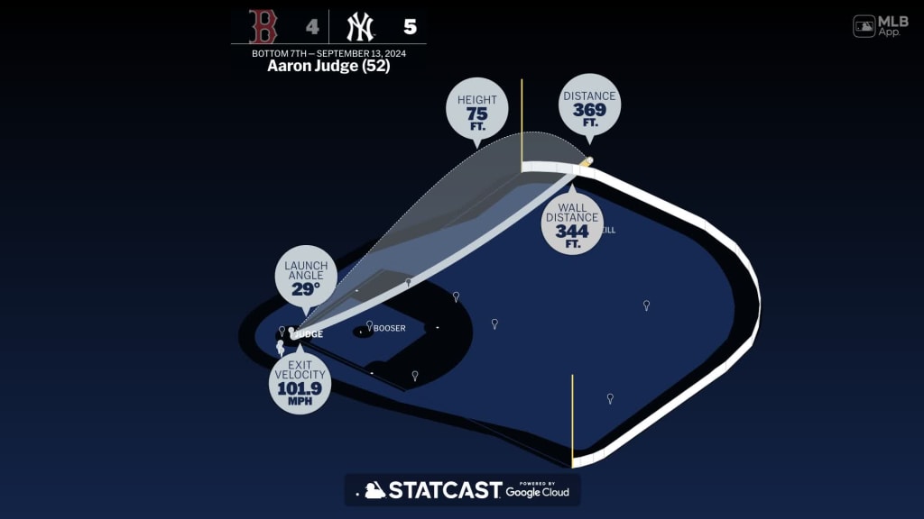 Measuring the stats on Aaron Judge's home run