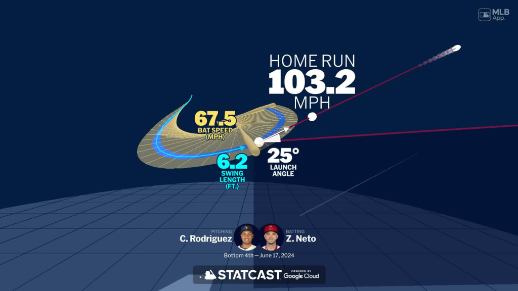 Visualizing Zach Neto's swing using bat tracking technology
