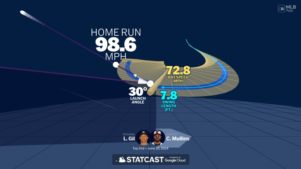 Visualizing Cedric Mullins' swing using bat tracking technology