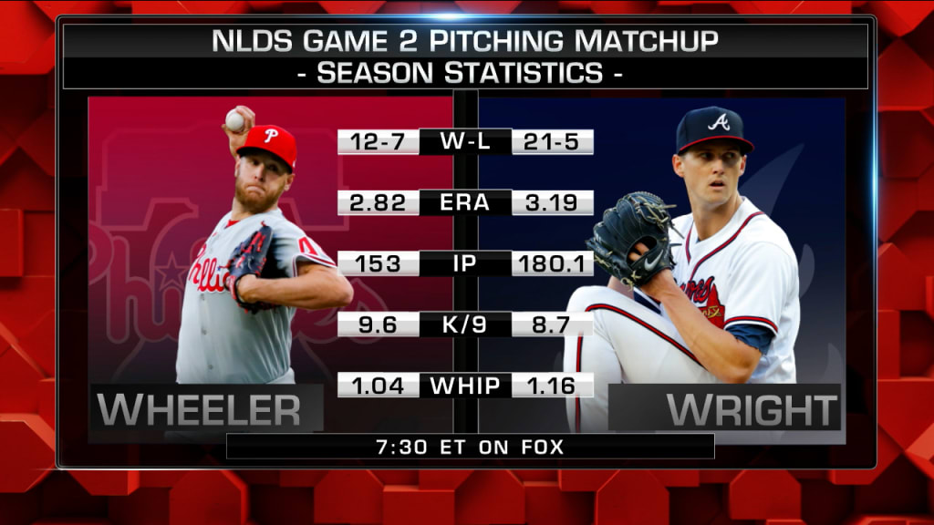 MLB on FOX - Philadelphia Phillies pitcher Zack Wheeler is the