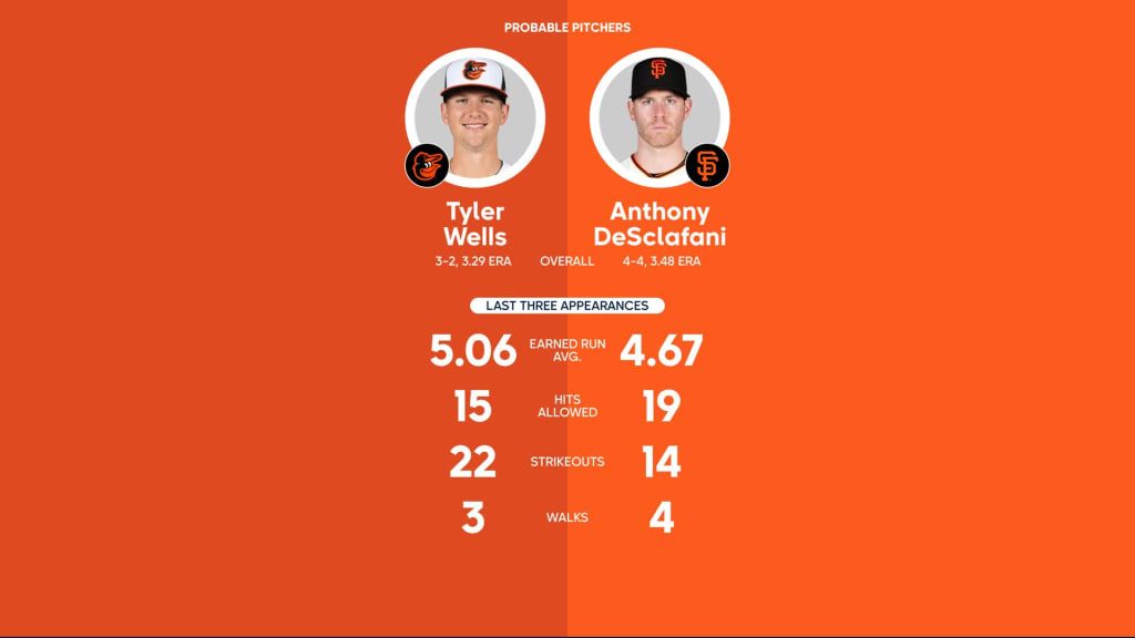 Rays vs. Orioles Probable Starting Pitching - June 21