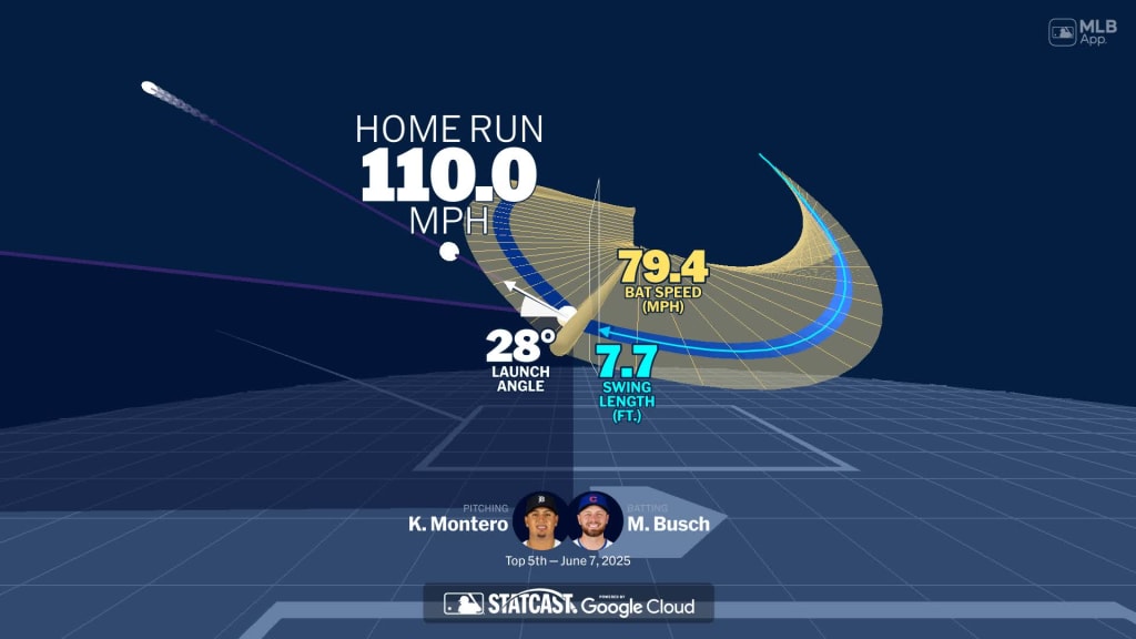 Visualizing Michael Busch's swing using bat tracking technology