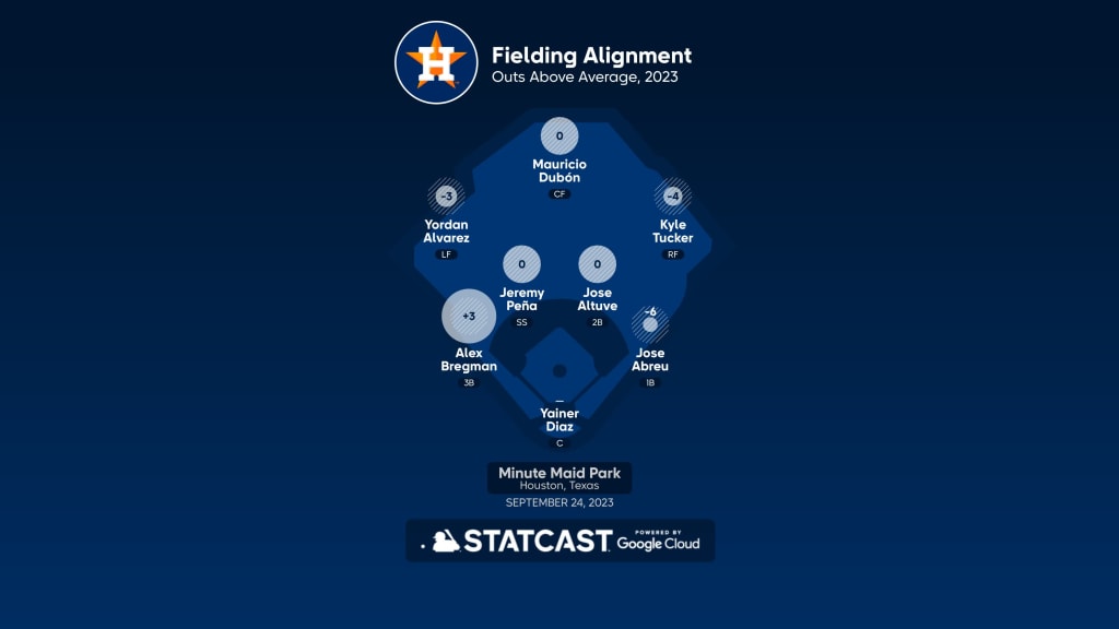 Fielding alignment for Kansas City, September 24 vs Astros, 09/24/2023