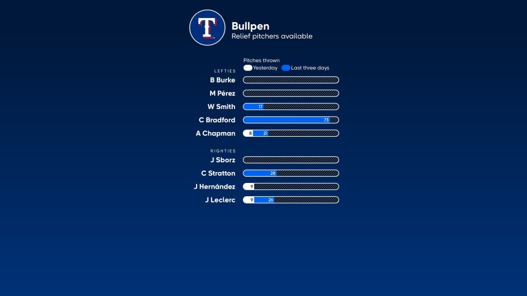 Rangers vs. Mariners Probable Starting Pitching - September 29