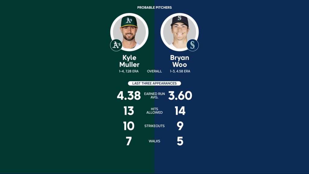 Mariners vs. Red Sox Probable Starting Pitching - August 1