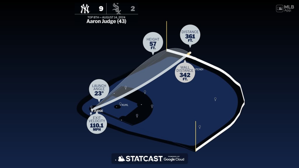 Aaron Judge: Home Run Statcast Analysis