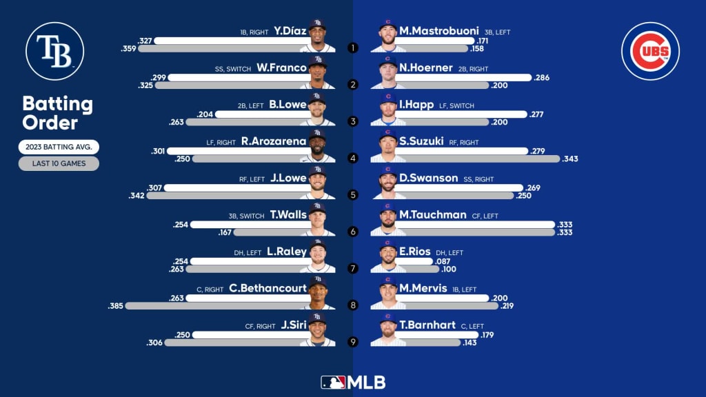 MLB Series to Watch: Week of May 29, 2023