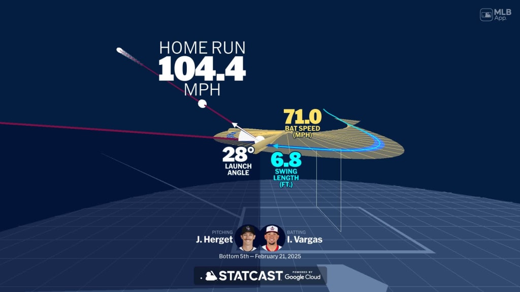 Visualizing Ildemaro Vargas' swing using bat tracking technology