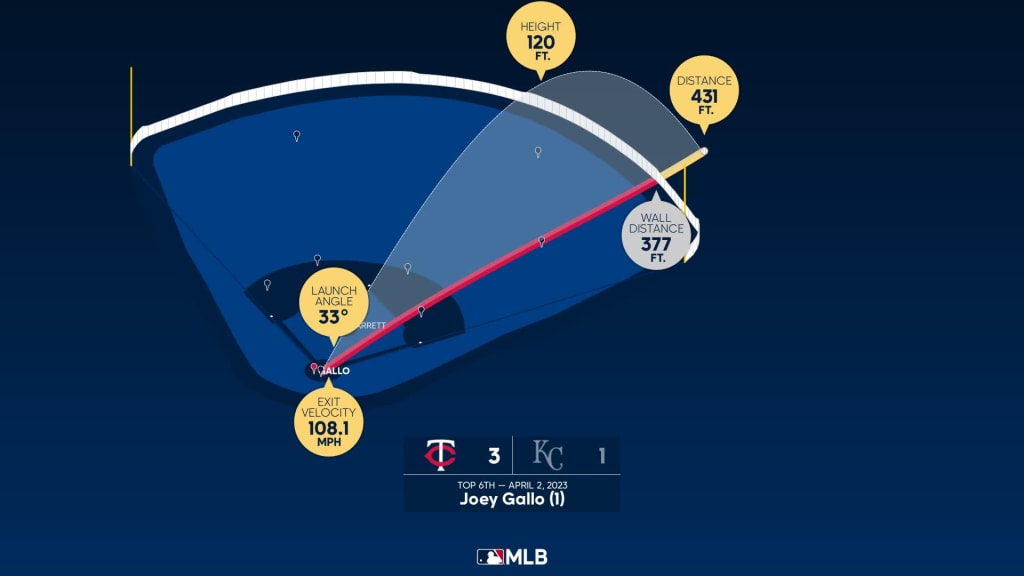 Joey Gallo Preseason Batting Stats MLB Stats