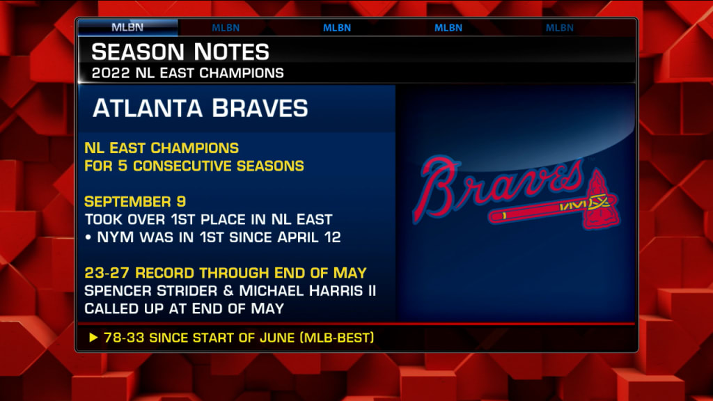 Braves clinch NL East, 10/05/2022