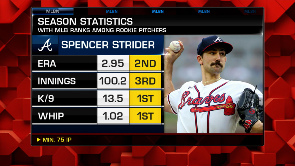 Spencer Strider Stats MLB Stats