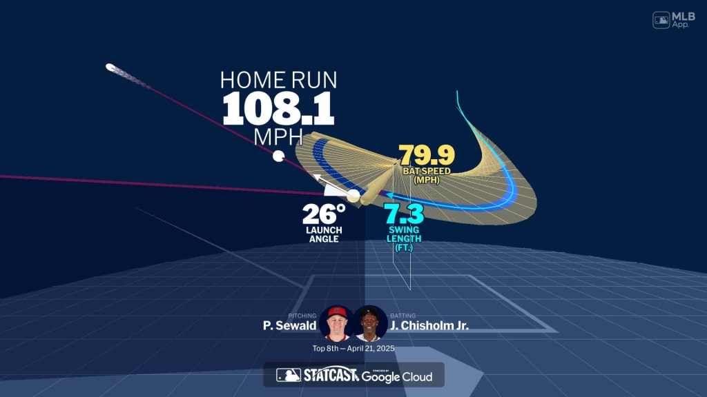 Visualizing Jazz Chisholm Jr.'s swing using bat tracking technology
