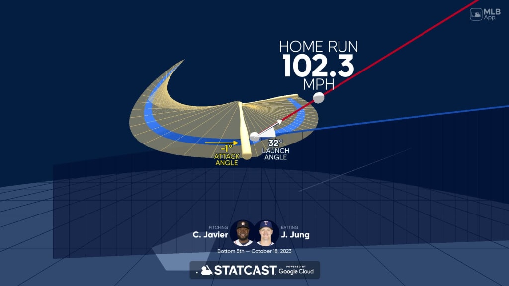 Rangers Rewind: Josh Jung Homers In First MLB At-Bat 