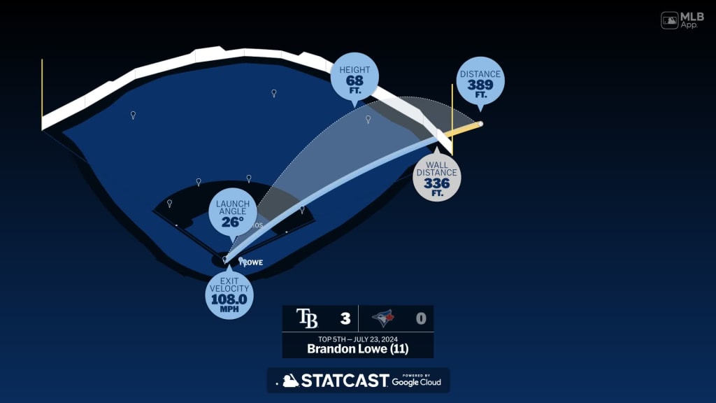 Measuring the stats on Brandon Lowe's home run