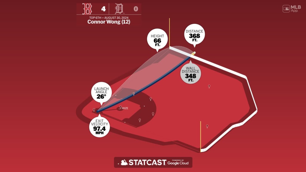 Measuring the stats on Connor Wong's home run