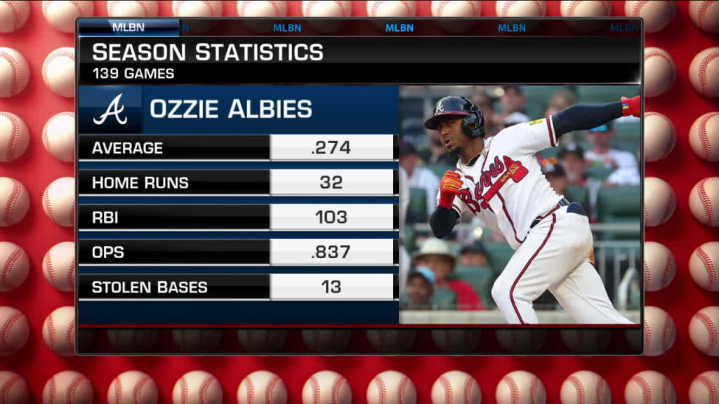 MLB Ozzie Albies Best Plays 