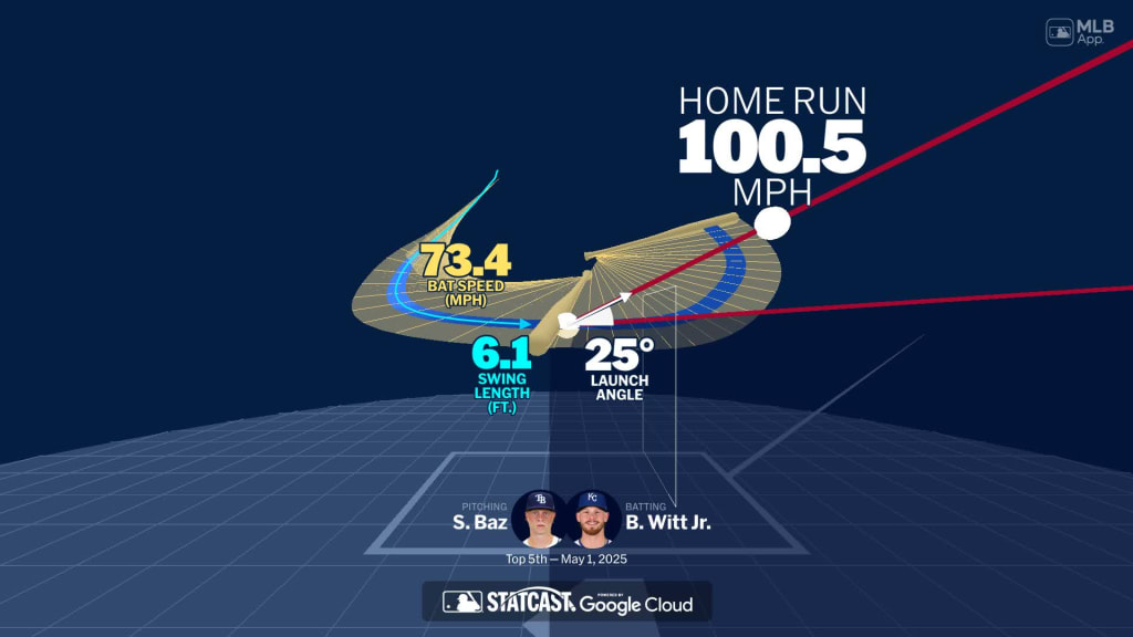 Visualizing Bobby Witt Jr.'s swing using bat tracking technology