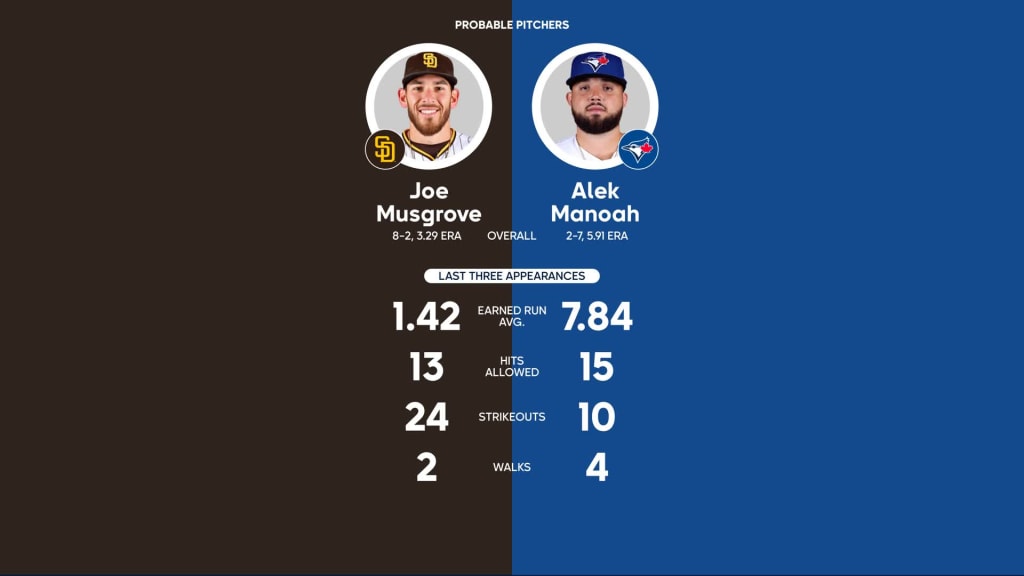 Cubs vs. Padres Probable Starting Pitching - June 2