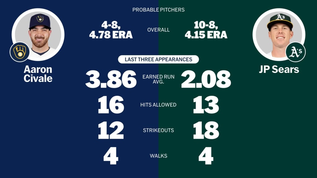 Probable pitchers discount