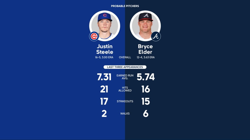 Nationals vs. Orioles Probable Starting Pitching - September 26