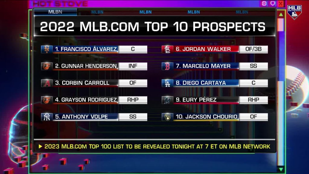 Mlb top clearance 100 prospects