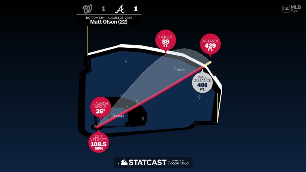 Measuring the stats on Matt Olson's home run