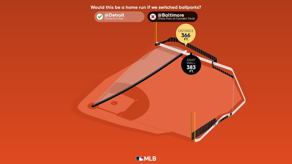 Jorge Mateo Statcast, Visuals & Advanced Metrics, MLB.com