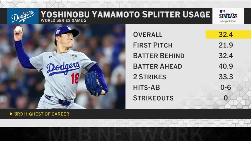 ブルージェイズはどう山本由伸を攻略するか