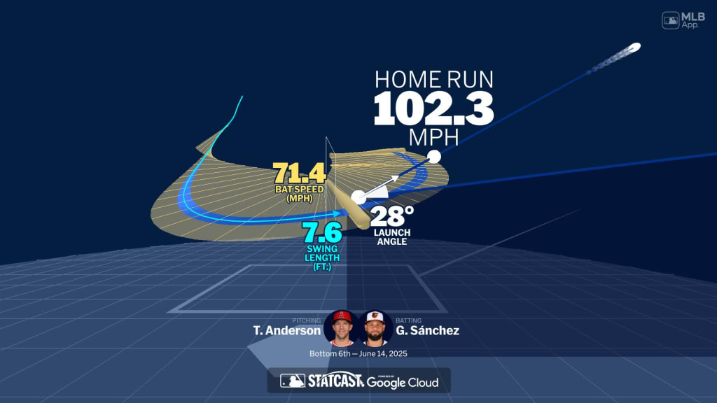 Visualizing Gary Sánchez's swing using bat tracking technology
