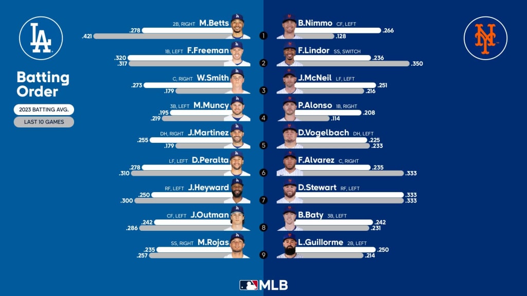 2023 New York Mets Schedule - MLB 