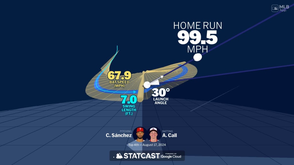 Visualizing Alex Call's swing using bat tracking technology